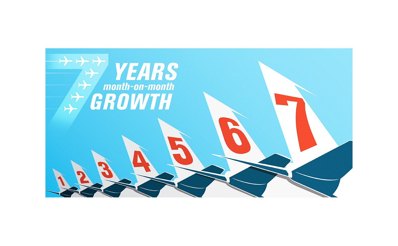 Digital illustration of planes promoting 7 years of international growth at Melbourne Airport.