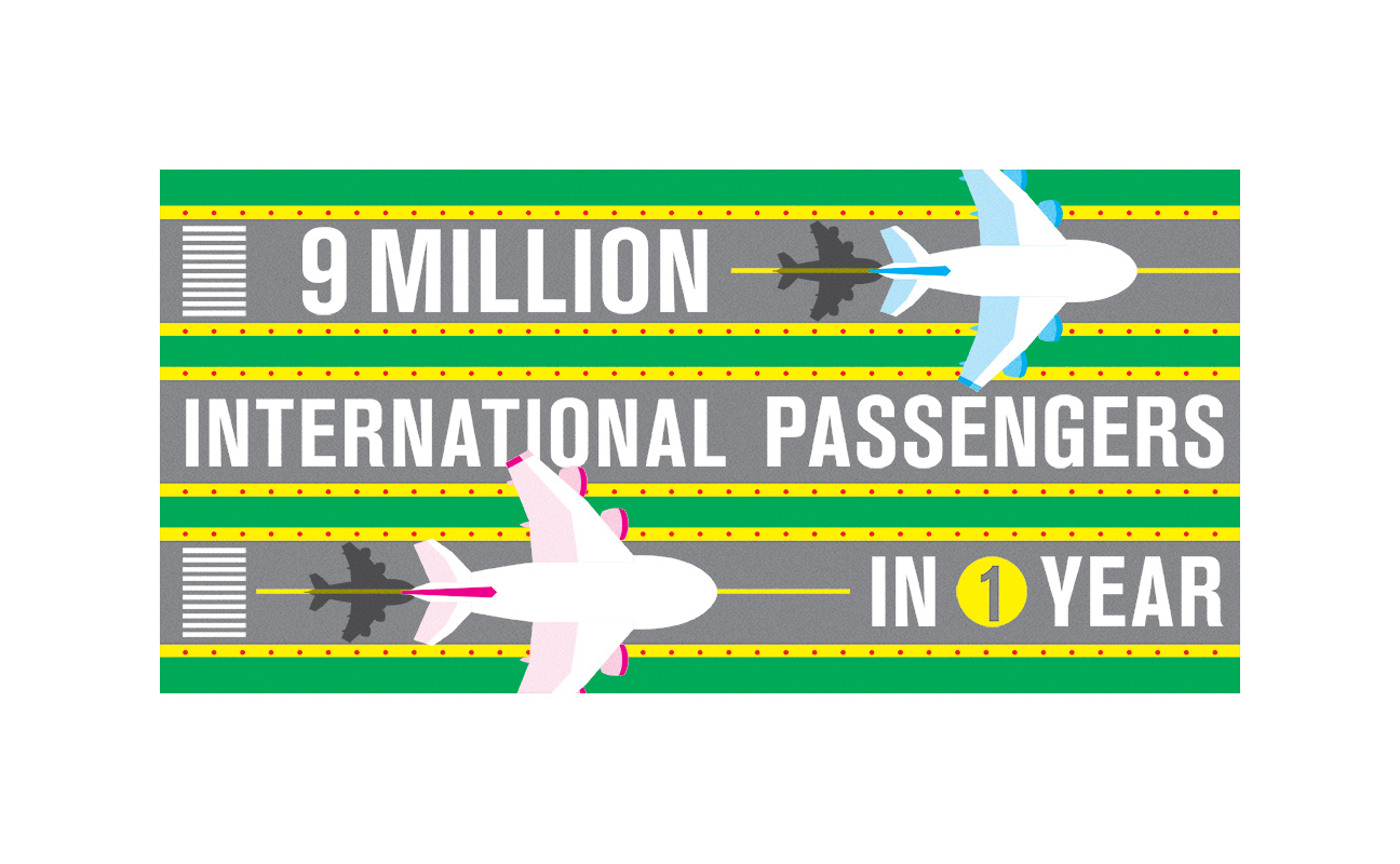 Digital illustration of planes promoting 9 million passengers passing through Melbourne Airport in one year.